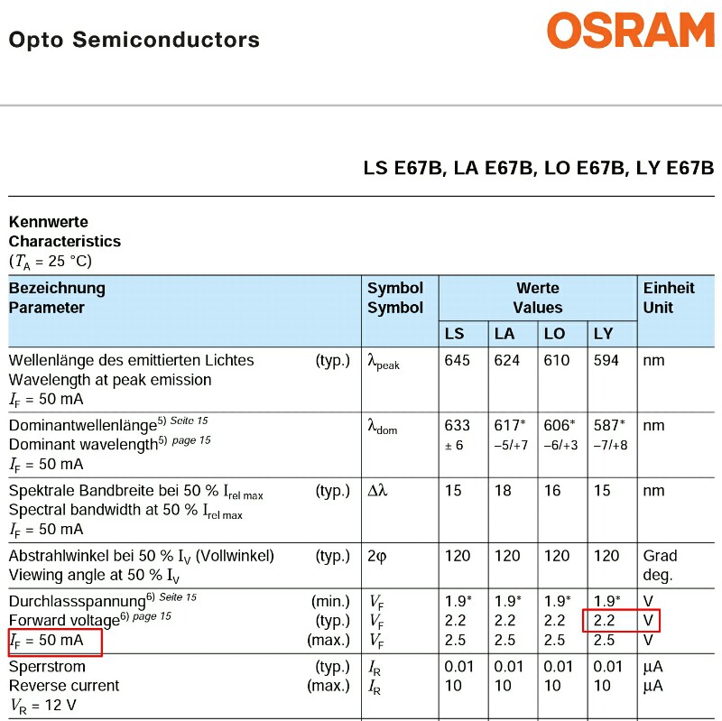 Flußspannung 2,2V bei 50mA