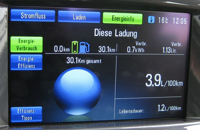 Start Bergetappe in Sarnen 471m ü.m.