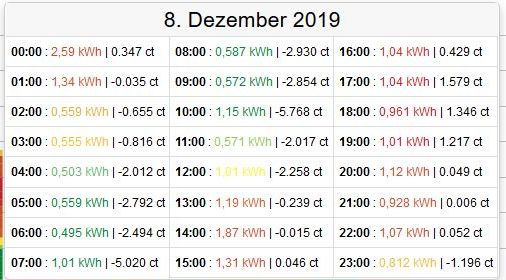 2019-12-08  Tabelle.jpg