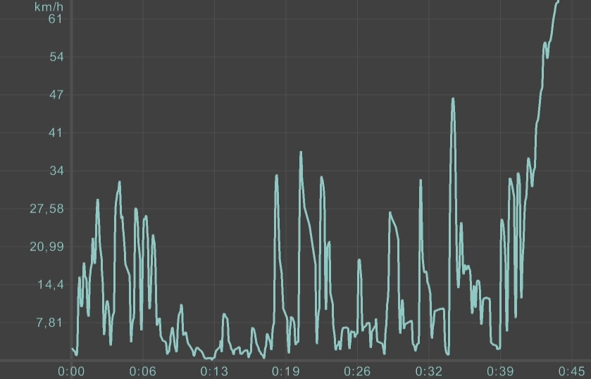 Stop and Go Verkehr Heimfahrt.jpg